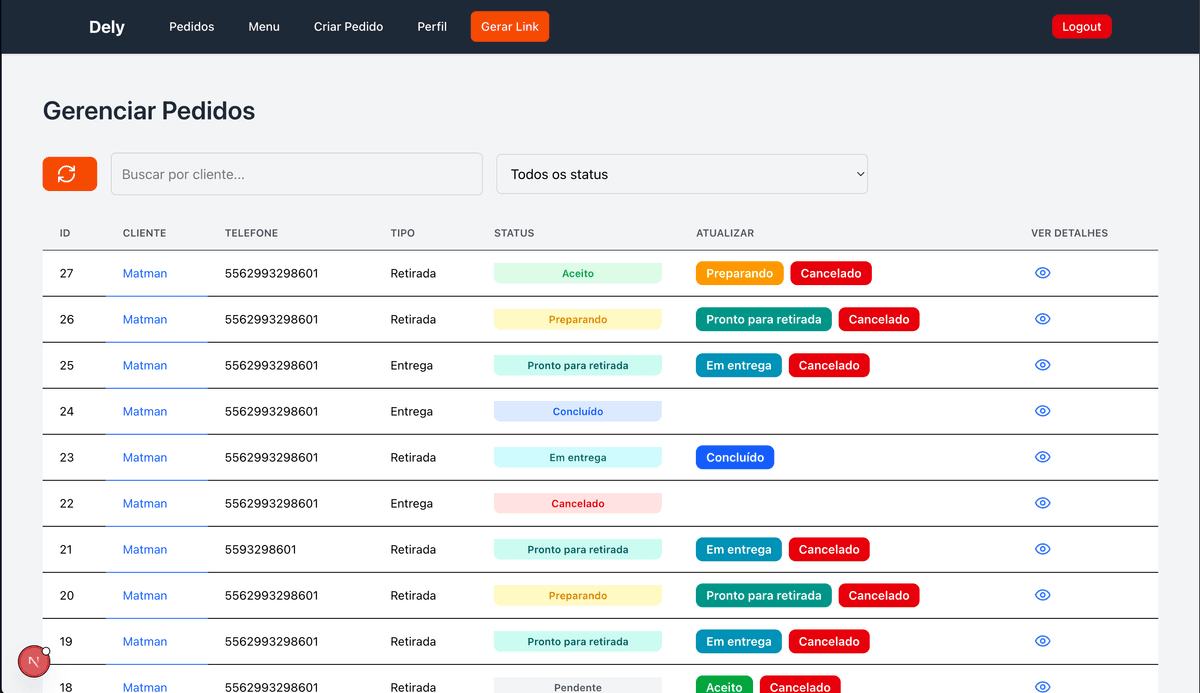Dashboard do Dely Admin